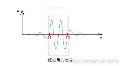 抗干擾濾波器有哪些？抗干擾濾波器工作原理、作用