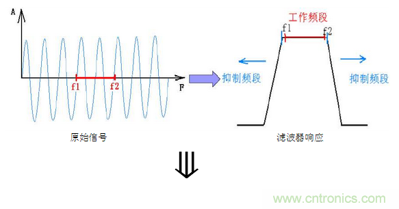 抗干擾濾波器有哪些？抗干擾濾波器工作原理、作用