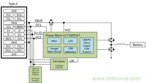 將USB PD的特性引入移動電源設計