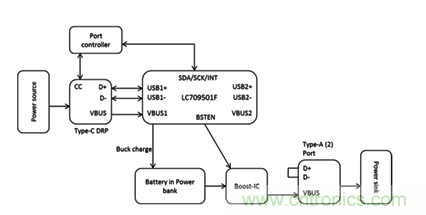 將USB PD的特性引入移動電源設計