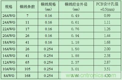 分享30條開關電源工作小技巧