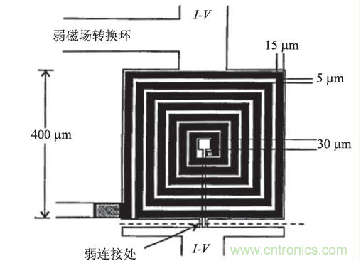 高溫超導(dǎo)技術(shù)在微磁傳感器中應(yīng)用