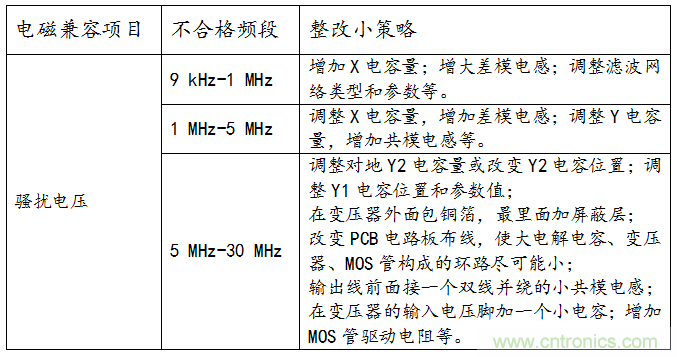 燈具類產(chǎn)品騷擾電壓測(cè)試與整改方案