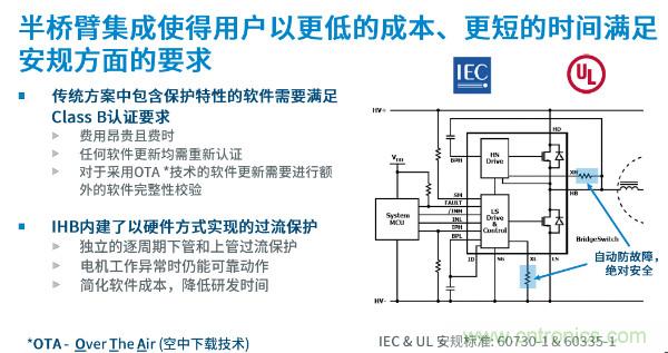 無刷電機(jī)IPM模塊存在哪些問題？高效逆變器驅(qū)動(dòng)IC將取而代之？