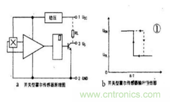 霍爾傳感器工作原理、型號、常見故障、檢測方法