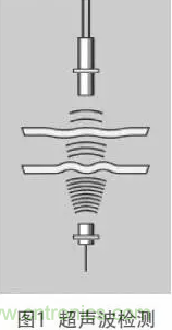 超聲波兩片檢測傳感器在PCB中應(yīng)用