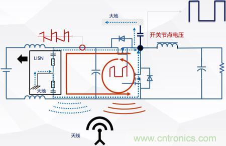 詳解DC－DC開(kāi)關(guān)電源EMI分析與優(yōu)化設(shè)計(jì)