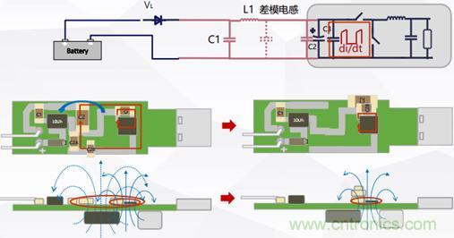 詳解DC－DC開(kāi)關(guān)電源EMI分析與優(yōu)化設(shè)計(jì)