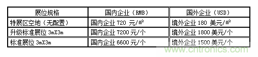 2019第八屆武漢國際機(jī)床展覽會(huì)邀請(qǐng)函