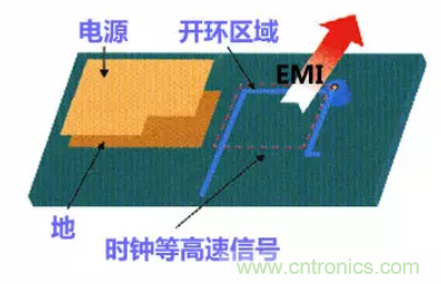 分享高速PCB設(shè)計(jì)EMI之九大規(guī)則