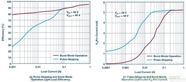 60 V和100 V、低IQ升壓、SEPIC、反相轉(zhuǎn)換器