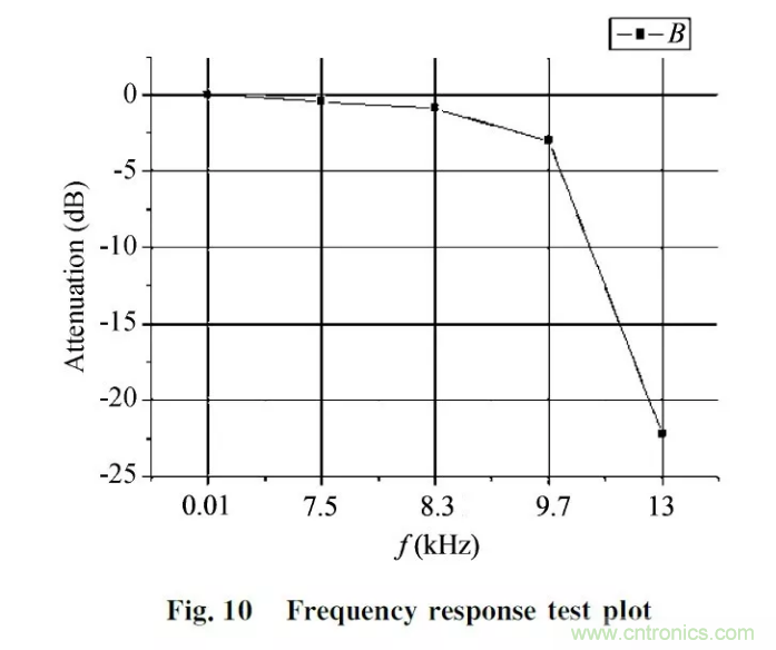 振動傳感器信號調(diào)理電路設計及分析