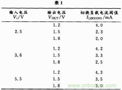 適合開關(guān)穩(wěn)壓器的新穎電流檢測(cè)方法