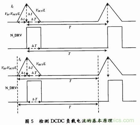 適合開關(guān)穩(wěn)壓器的新穎電流檢測(cè)方法