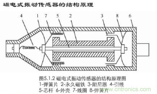 磁性傳感器是什么？磁性傳感器工作原理與接線圖