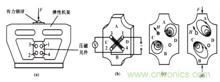 磁性傳感器是什么？磁性傳感器工作原理與接線圖