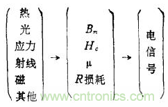 磁性傳感器是什么？磁性傳感器工作原理與接線圖