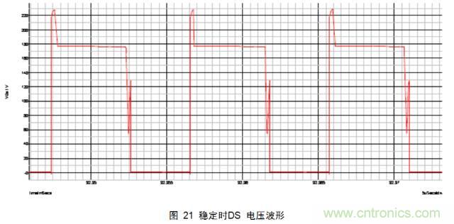 最牛反激變換器設計筆記