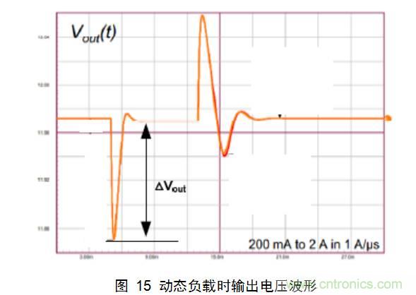 最牛反激變換器設計筆記