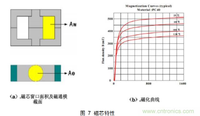 最牛反激變換器設計筆記