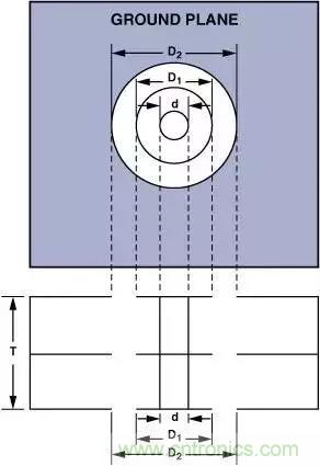 分享運(yùn)放電路PCB設(shè)計(jì)技巧