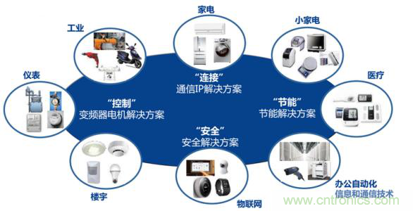 瑞薩電子將亮相CEF，會(huì)帶來(lái)那些搶眼貨？