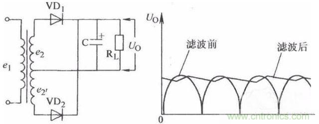 一文讀懂電容在電路中起什么作用？