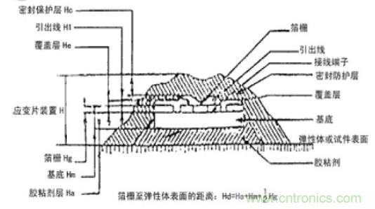 應(yīng)變式測(cè)力傳感器工作原理，校準(zhǔn)及使用保養(yǎng)詳解