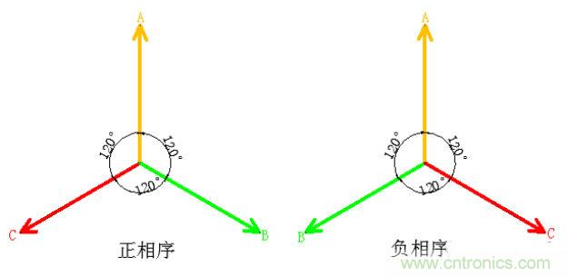 詳細(xì)解讀什么是正序電流和負(fù)序電流和零序電流？