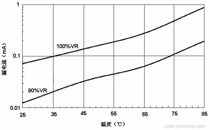 電解電容失效機(jī)理、壽命推算、防范質(zhì)量陷阱！