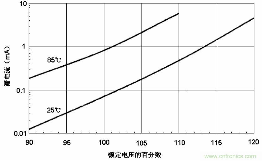 電解電容失效機(jī)理、壽命推算、防范質(zhì)量陷阱！