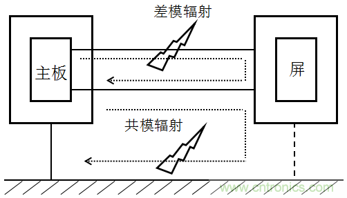 高頻段測試FAIL，為什么？