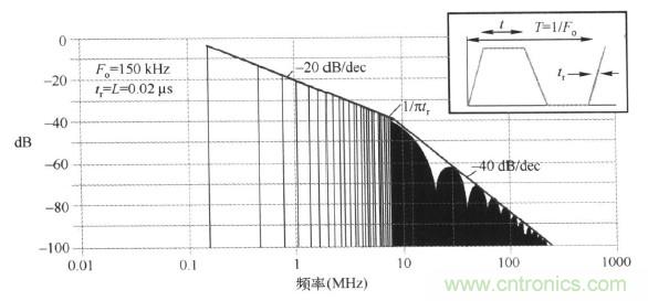 高頻段測試FAIL，為什么？