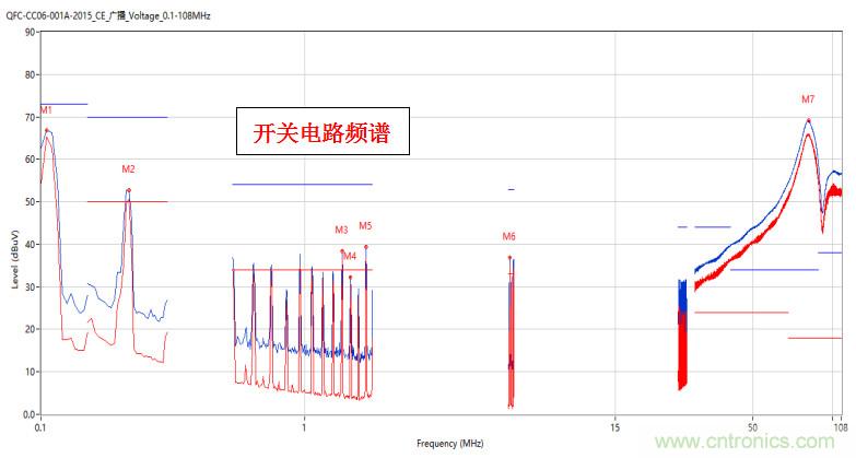 高頻段測試FAIL，為什么？