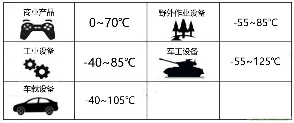 工程師該如何保障電源模塊的高低溫性能？