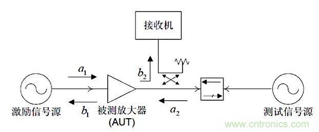 這種阻抗匹配的思路，你嘗試過嗎？