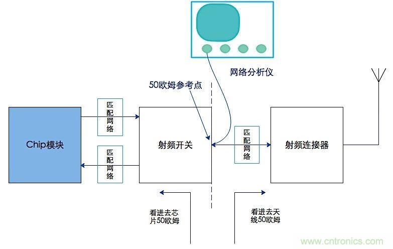 這種阻抗匹配的思路，你嘗試過嗎？