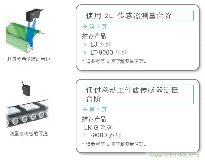 如何選擇測(cè)量傳感器?