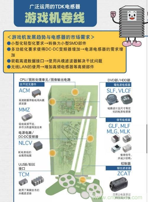 看漫畫學電感