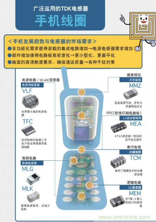 看漫畫學電感