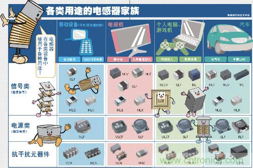 看漫畫(huà)學(xué)電感