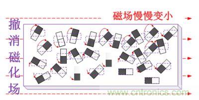 看漫畫學電感