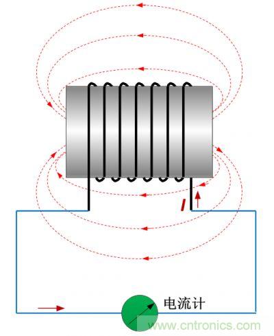 看漫畫學電感