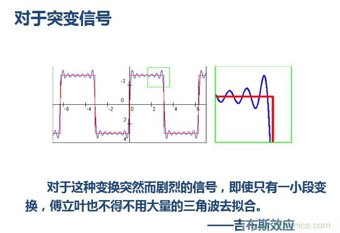 傅立葉分析和小波分析之間的關(guān)系？（通俗講解）