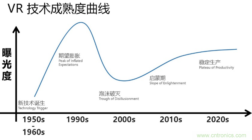 從科幻到現(xiàn)實(shí)，CITE陪伴VR產(chǎn)業(yè)走向成熟