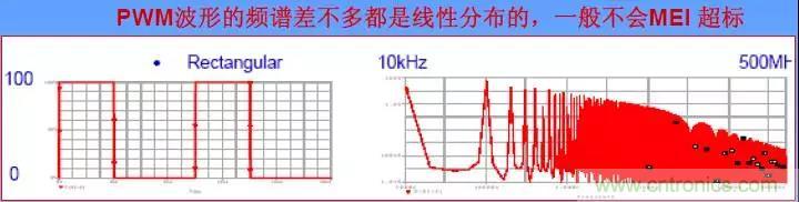 收藏！開(kāi)關(guān)電源中的全部緩沖吸收電路解析