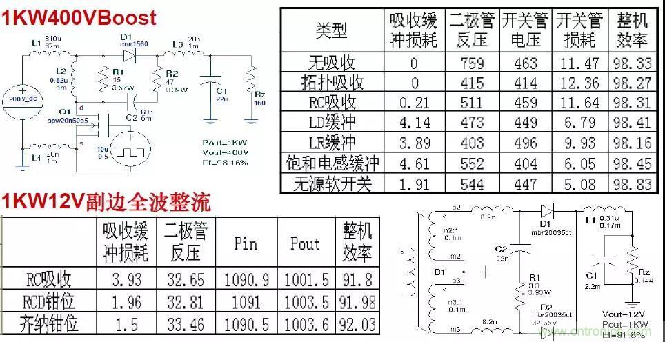 收藏！開(kāi)關(guān)電源中的全部緩沖吸收電路解析