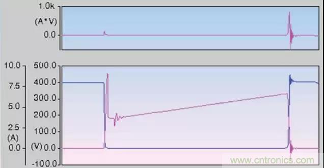 收藏！開(kāi)關(guān)電源中的全部緩沖吸收電路解析