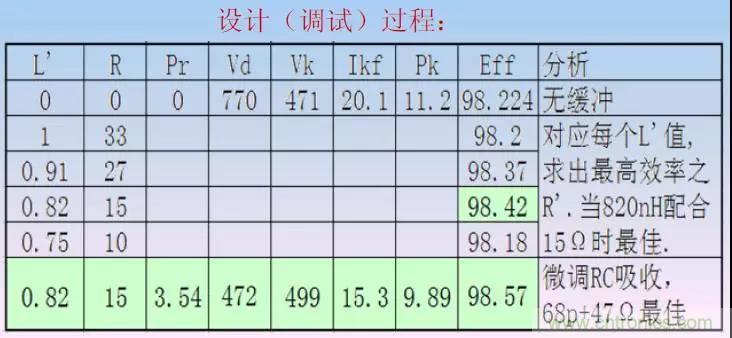 收藏！開(kāi)關(guān)電源中的全部緩沖吸收電路解析