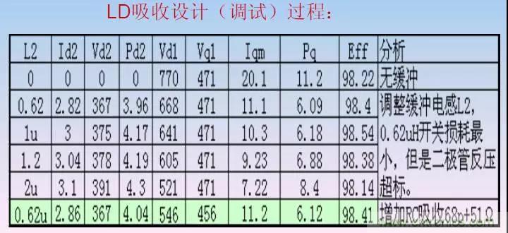 收藏！開(kāi)關(guān)電源中的全部緩沖吸收電路解析